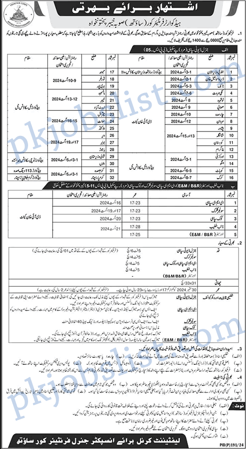 Frontier corps kpk jobs july 2024