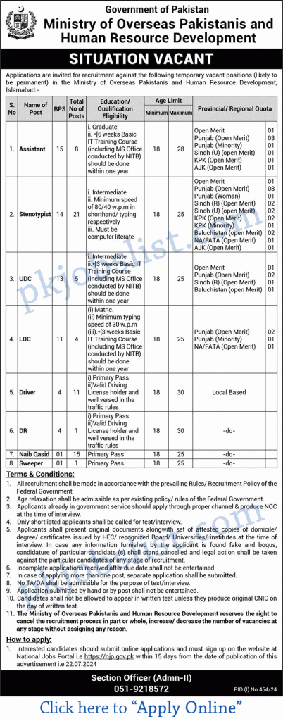 Ministry of Overseas Pakistanis Jobs 2024 July