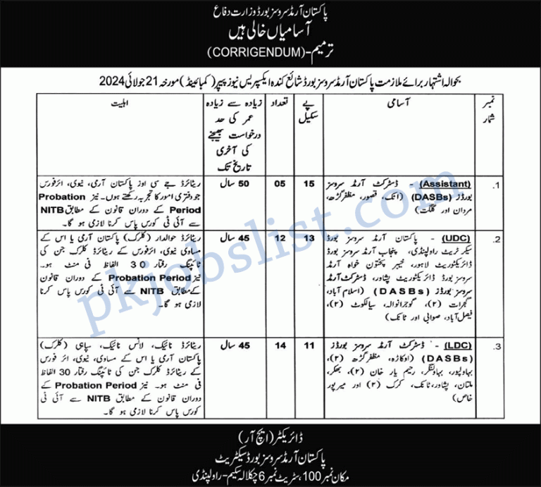 Pakistan armed services board jobs 2024 july / august update pasb