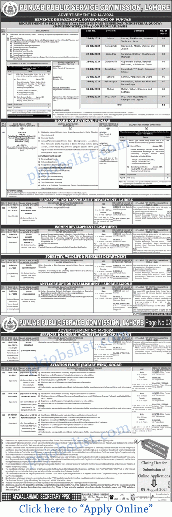 PPSC Jobs July 2024 Advertisement No 14/2024