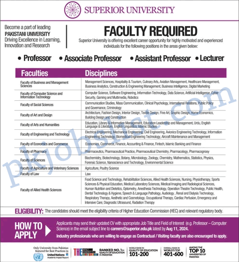 Superior university lahore jobs 2024 july teaching faculty