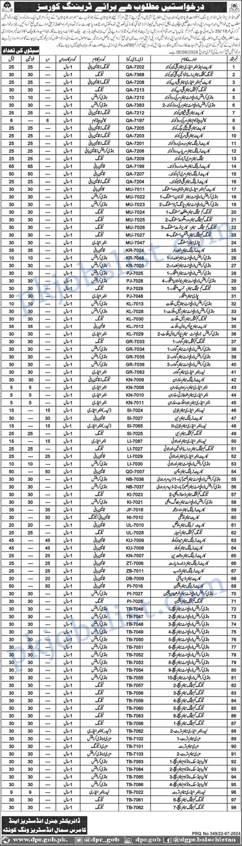 Industries and commerce department balochistan free training courses 2024 july