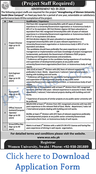 Women university swabi jobs 2024 july application form