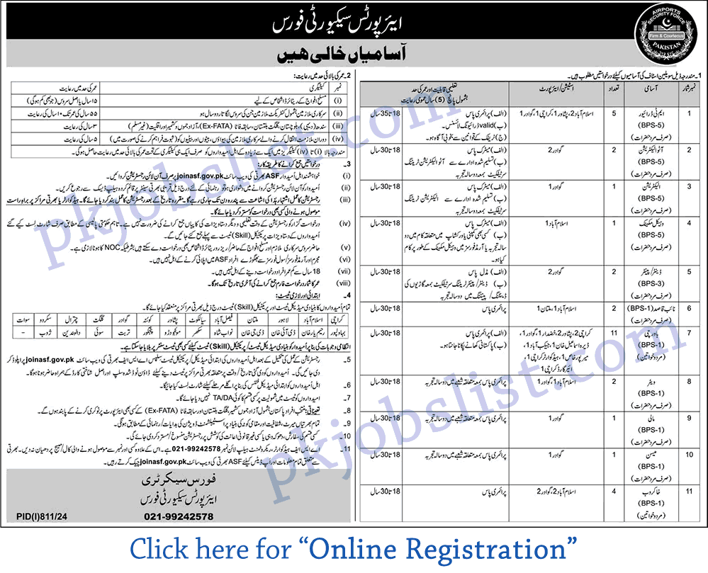 Airport Security Force Jobs 2024 August Online Apply ASF Drivers, Cooks & More