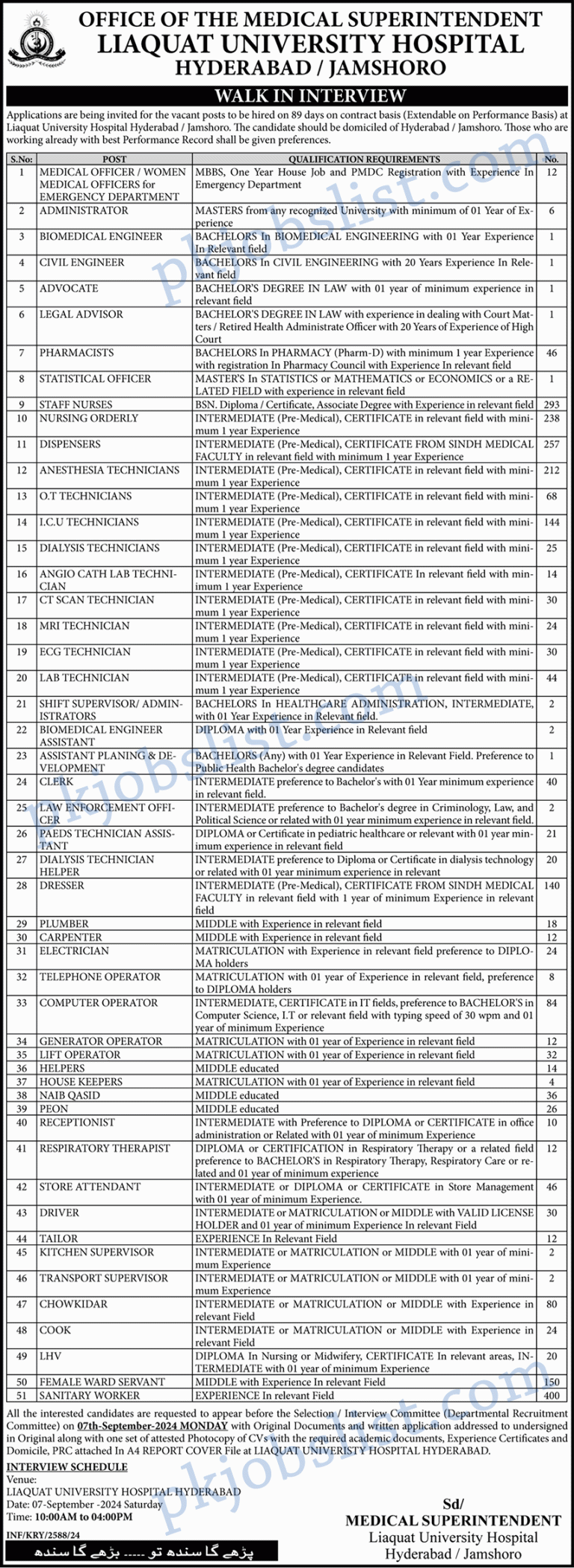 Liaquat university hospital hyderabad jamshoro jobs august 2024 walk in interview sanitary workers & more