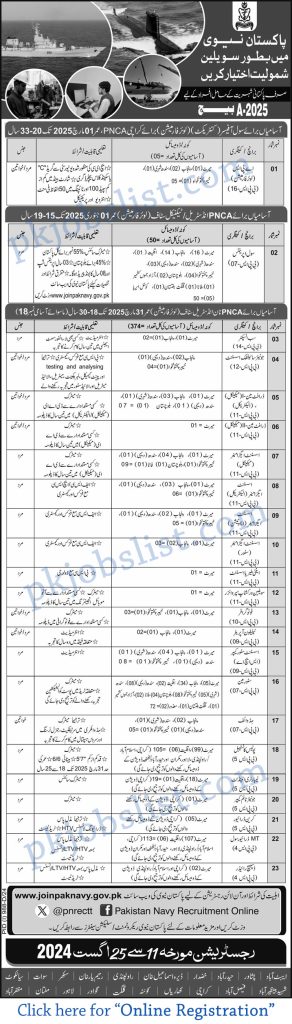 Pak navy civilian jobs august 2024 online apply latest recruitment