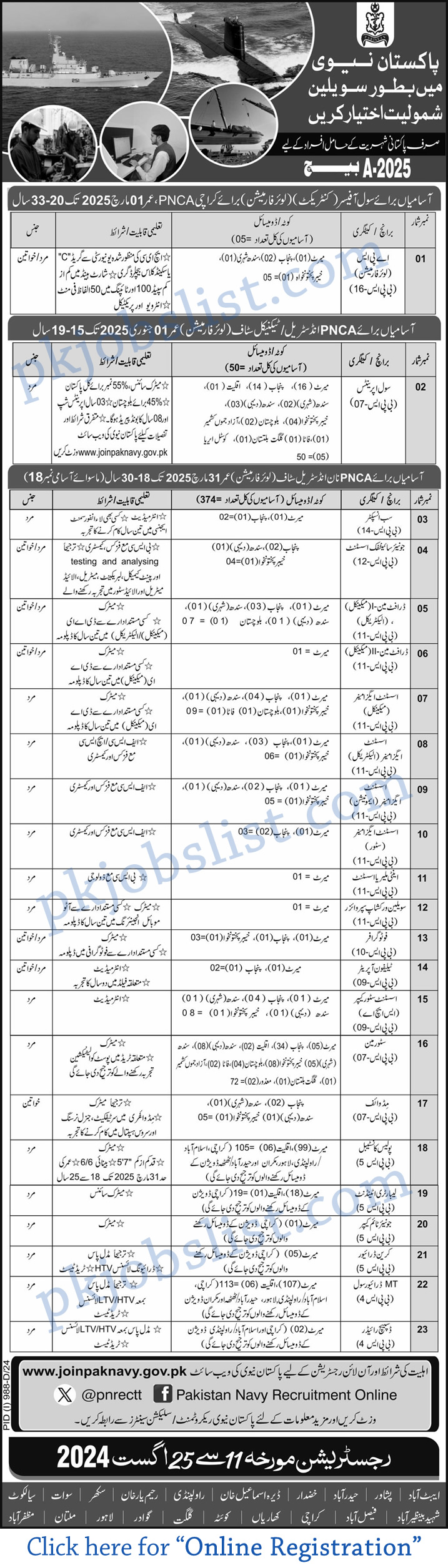 Pak navy civilian jobs august 2024 online apply latest recruitment