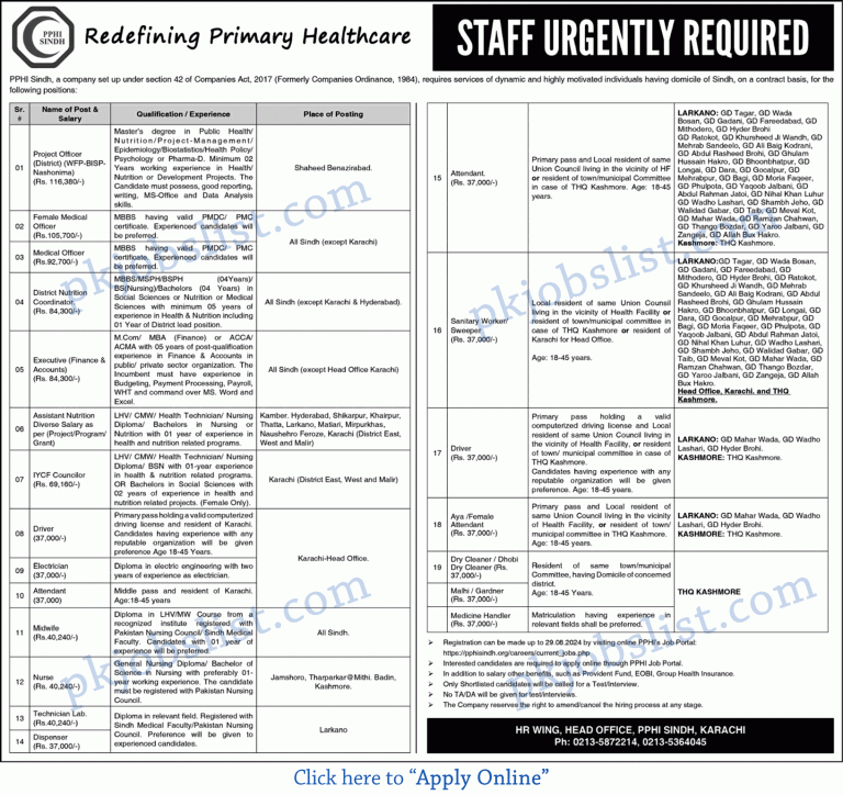 Pphi sindh jobs august 2024 apply online people's primary healthcare initiative