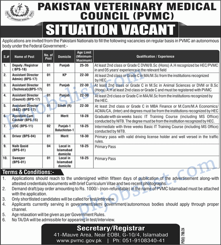 Pakistan veterinary medical council jobs 2024 august pvmc clerks, naib qasid & more