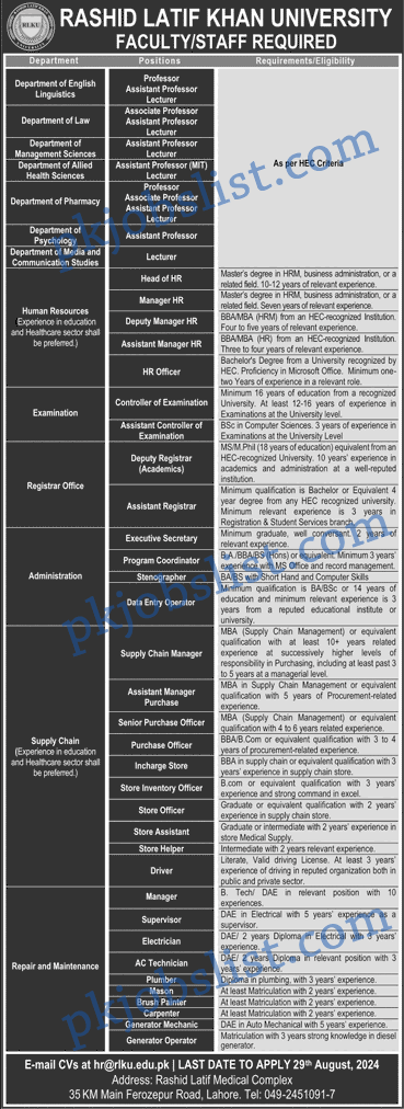 Rashid latif khan university lahore jobs 2024 august rlku teaching faculty & more