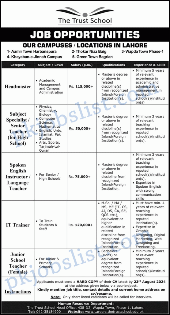 The trust school lahore jobs august 2024 teachers, subject specialists & more