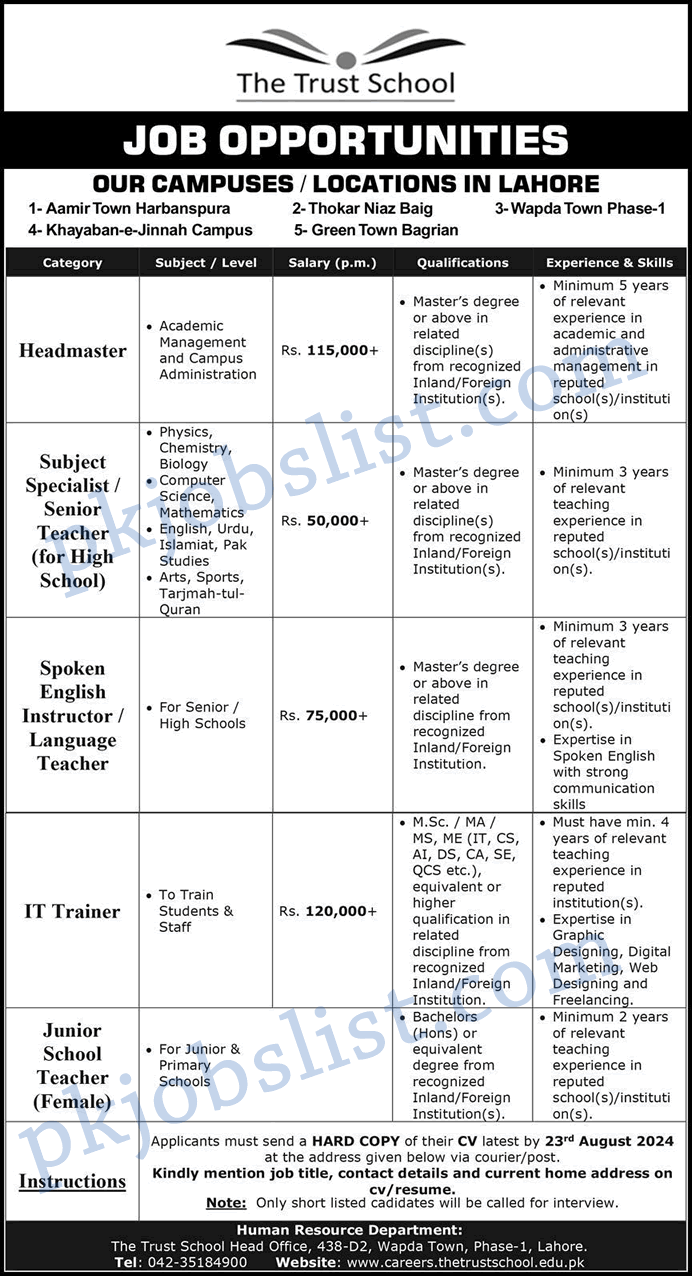 The Trust School Lahore Jobs August 2024 Teachers, Subject Specialists & More