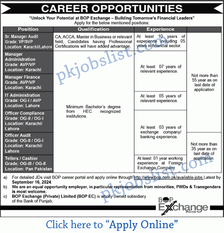 Bank of Punjab Exchange Company Jobs September 2024 BOP Apply Online