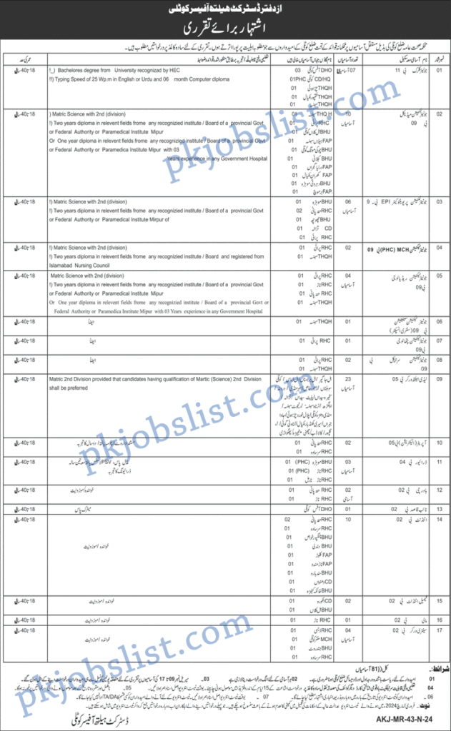 Health Department Kotli Jobs 2024 September Junior Technicians & More