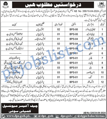 Municipal committee sui jobs september 2024 naib qasid, chowkidar & more