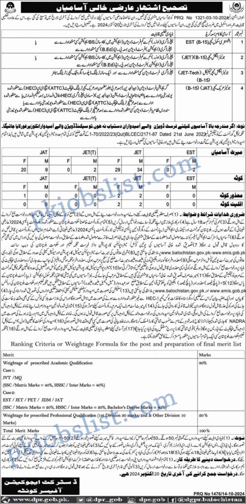 Education Department Quetta Jobs October 2024 School Teachers & More