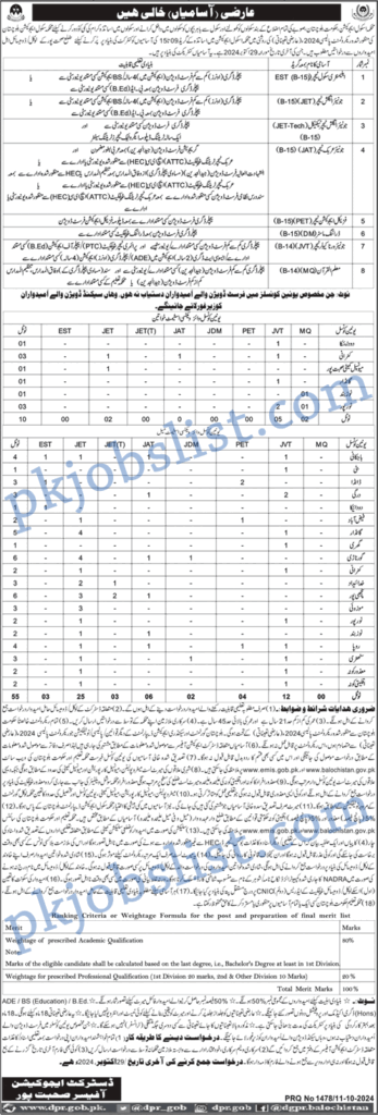 School Education Department Sohbatpur Jobs 2024 October Teachers & More