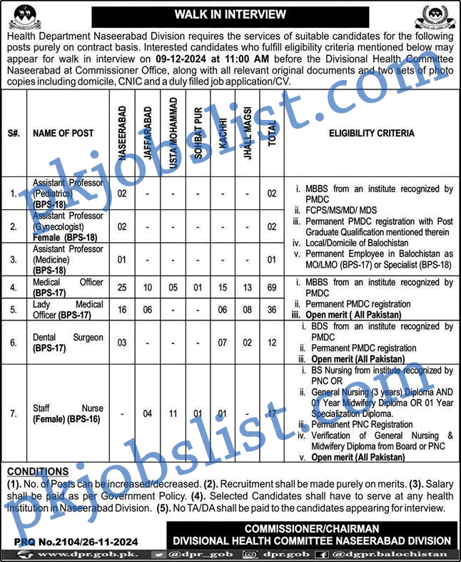 Health Department Naseerabad Jobs November 2024 Walk In Interview