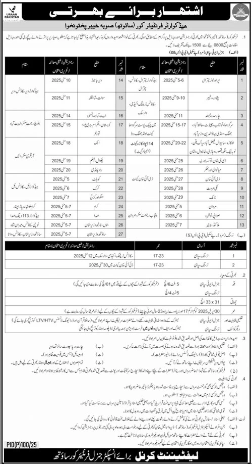 Home 7 Headquarters Frontier Corps KP South Jobs April 2025