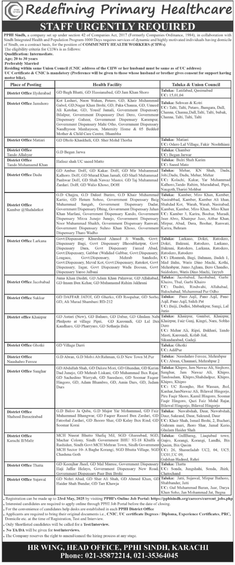 Community Health Worker Jobs in PPHI Sindh May 2025 Apply Online