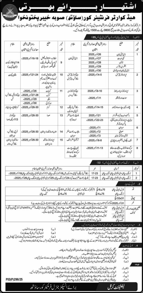 Frontier Corps KPK South Jobs 2025 November