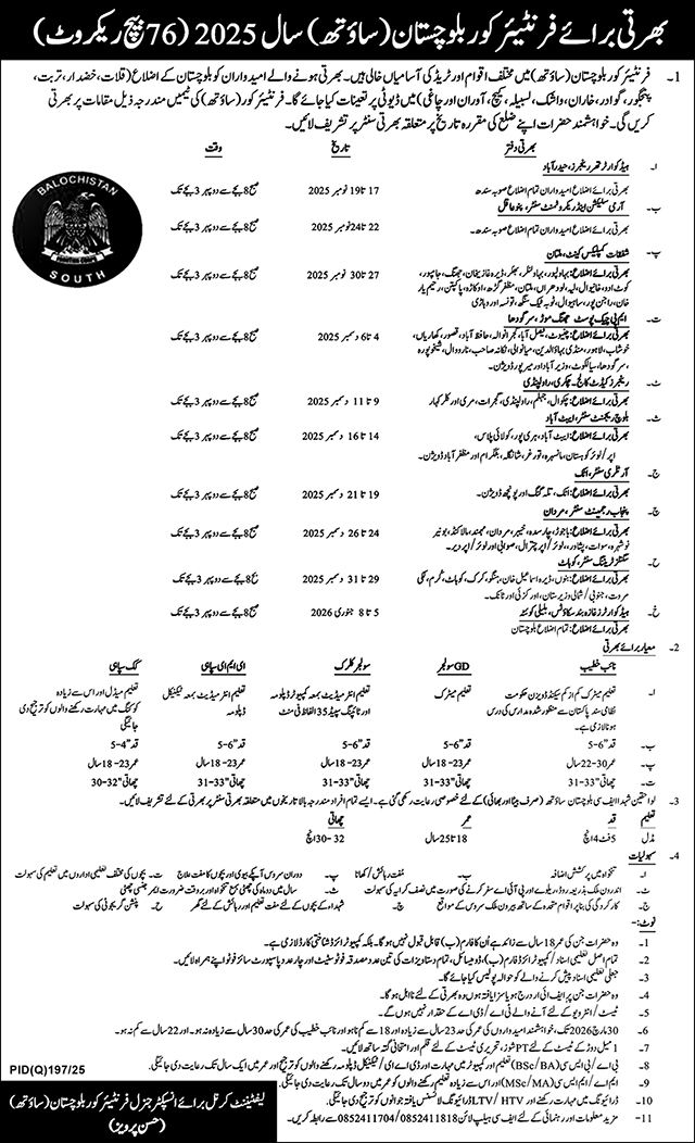 FC Balochistan Jobs 2025 November Frontier Corps South 1 FC Balochistan