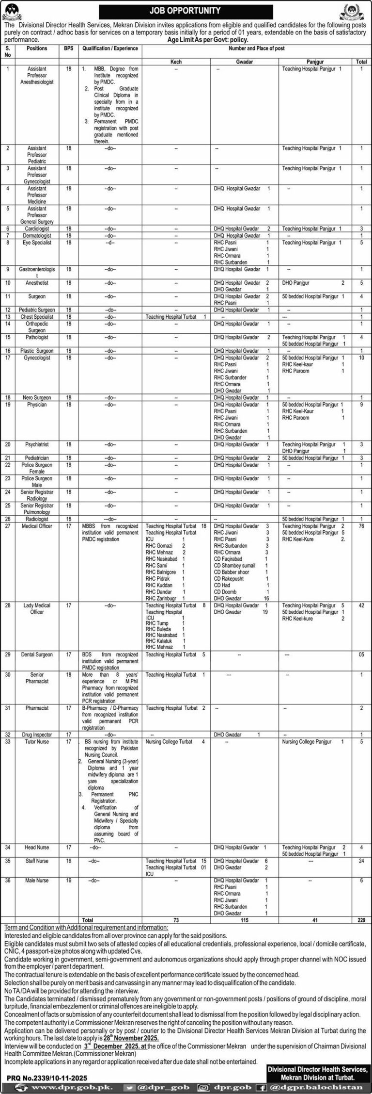 Health Department Balochistan Jobs 2025 November