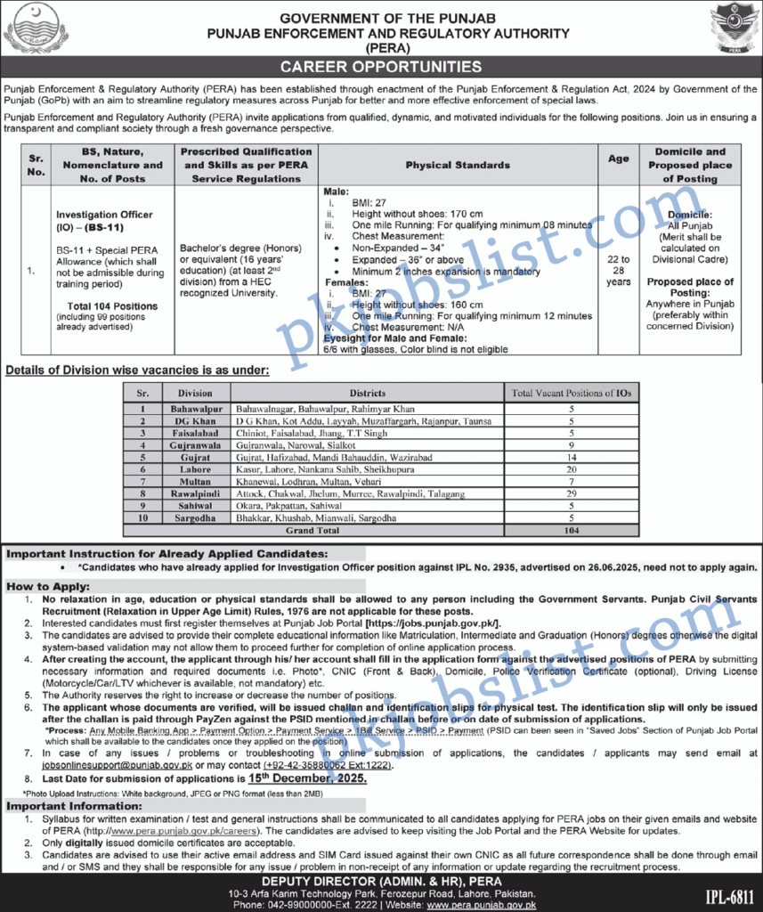 PERA Jobs 2025 November Investigation Officer Punjab Police