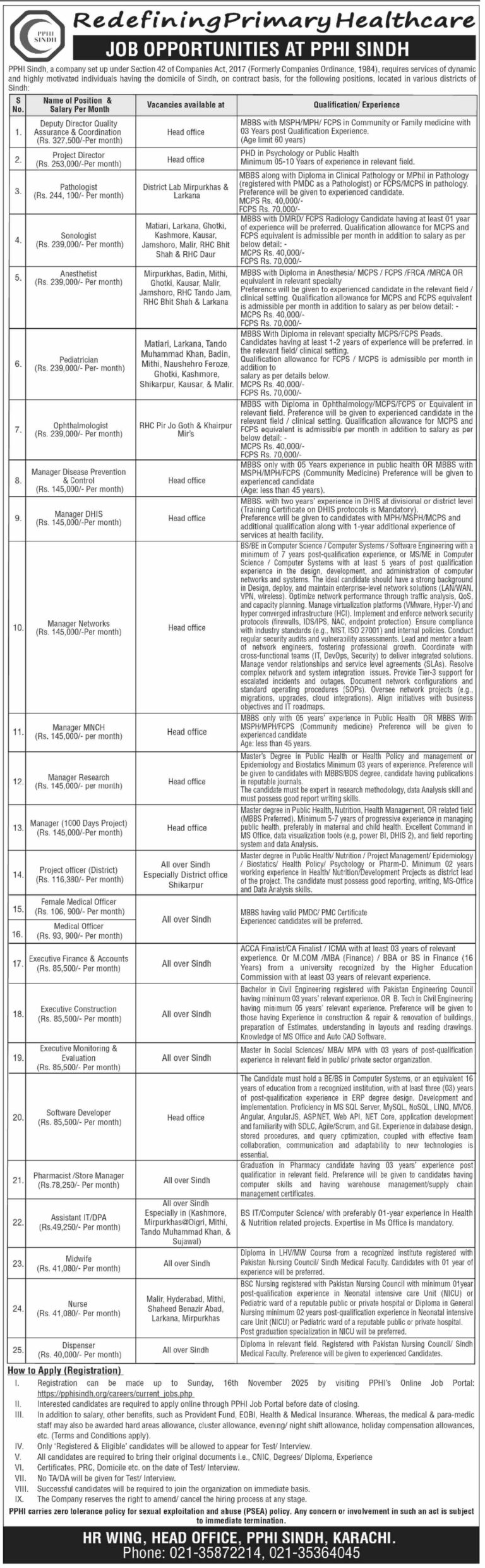 Home 9 PPHI Sindh Jobs November 2025