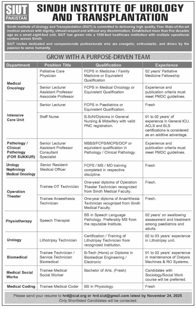 SIUT Hospital Jobs 2025 November Latest Advertisement