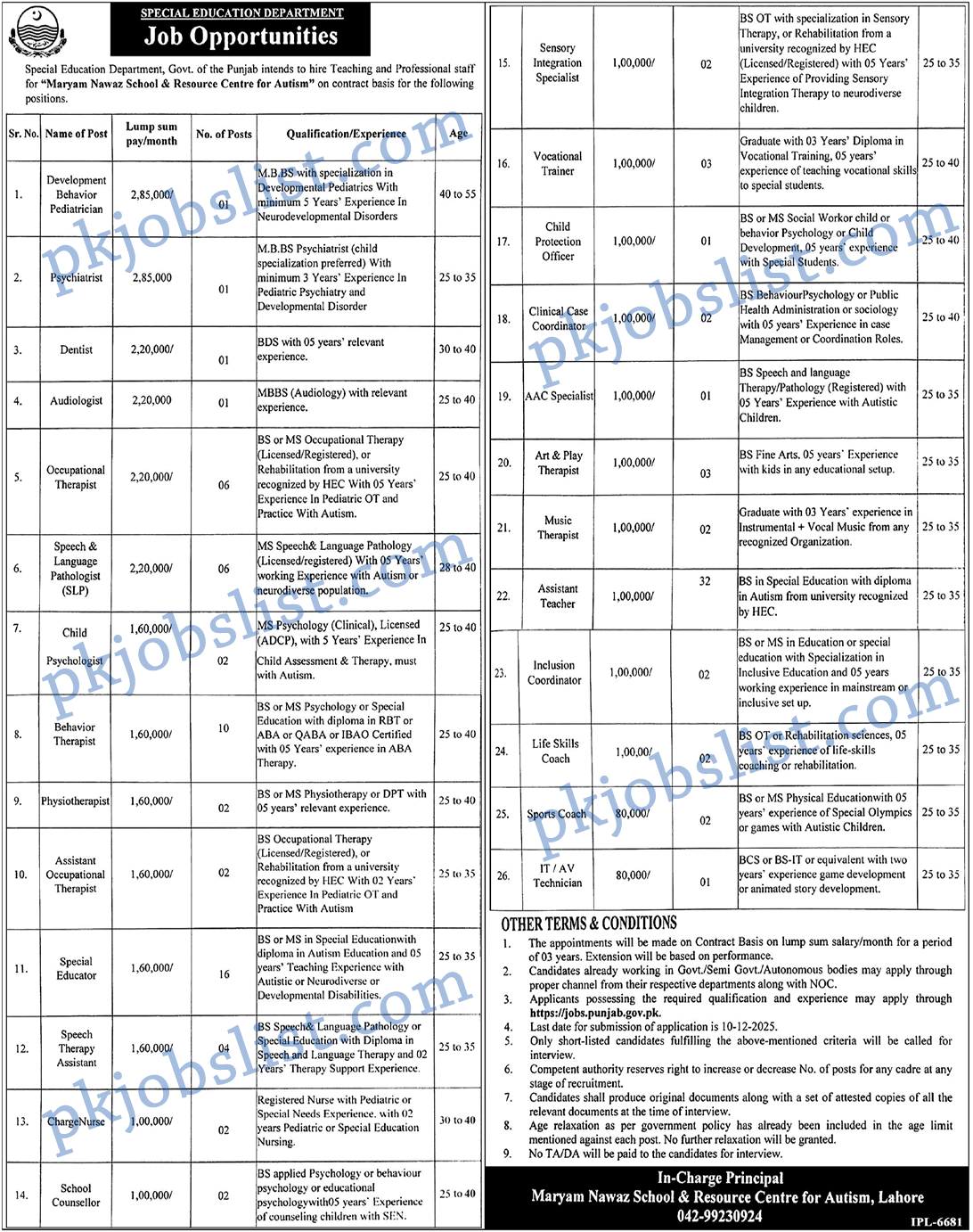 Special Education Department Punjab Jobs 2025 November Online Apply 1 Special Education Department Punjab Jobs 2025 November Online Apply