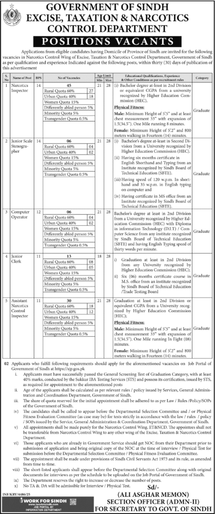 Excise and Taxation Department Sindh Jobs 2025 December Narcotics Control Inspectors & More
