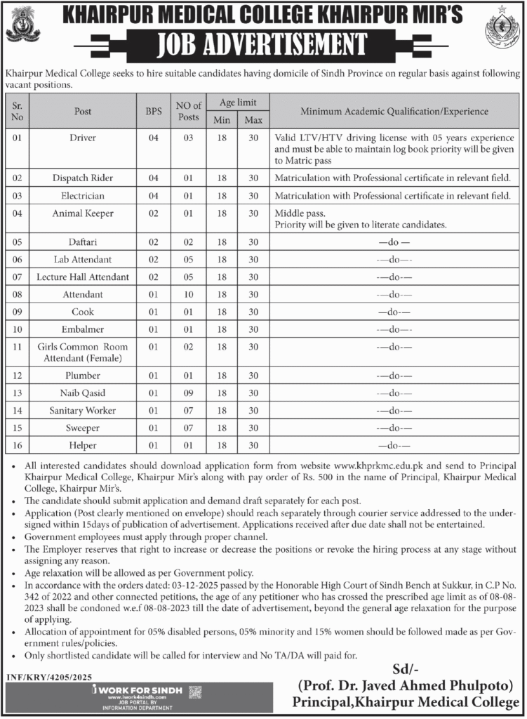 Khairpur Medical College Jobs 2025 December Application Form Download