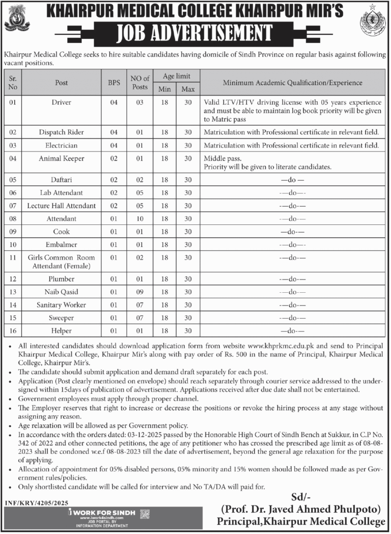 Khairpur Medical College Jobs 2025 December Application Form Download