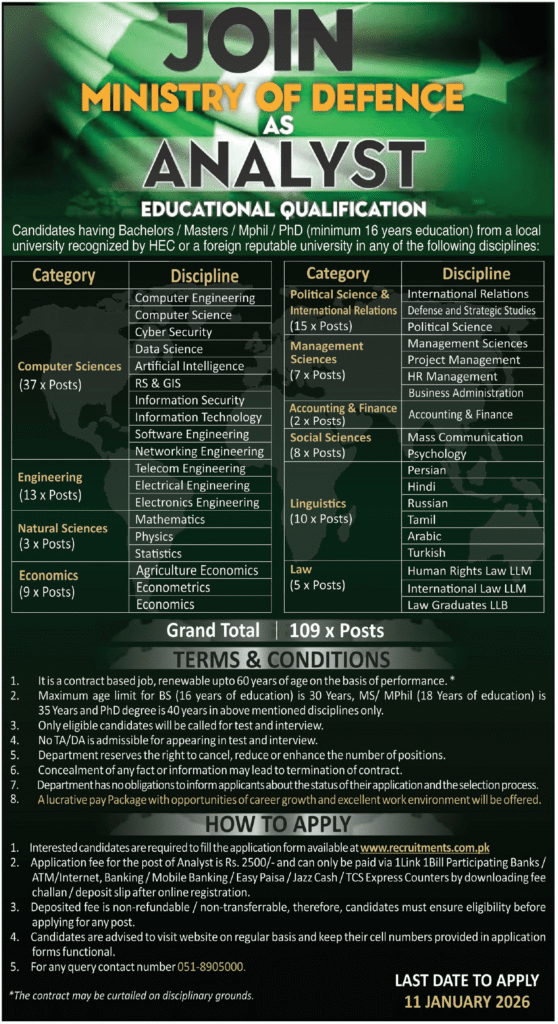 Ministry of Defence Jobs 2025 December Analyst Online Apply