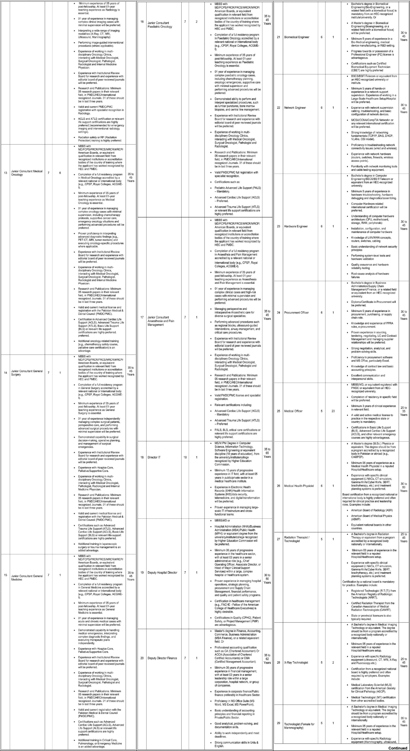 Nawaz Sharif Hospital Lahore Jobs 2025 December 2 NS 2 scaled