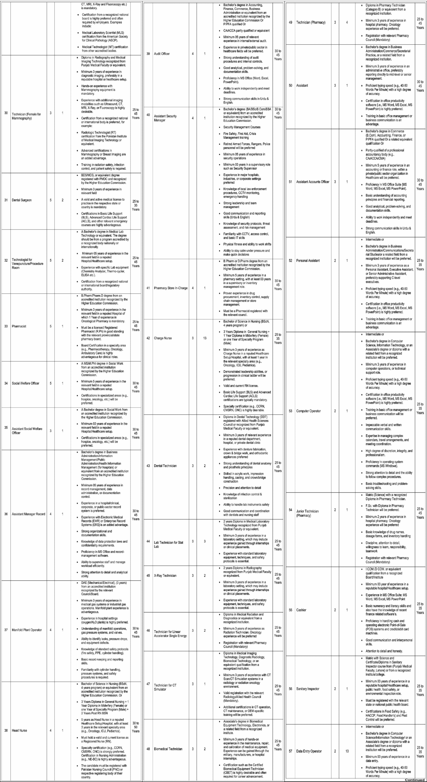 Nawaz Sharif Hospital Lahore Jobs 2025 December 3 NS 3 scaled