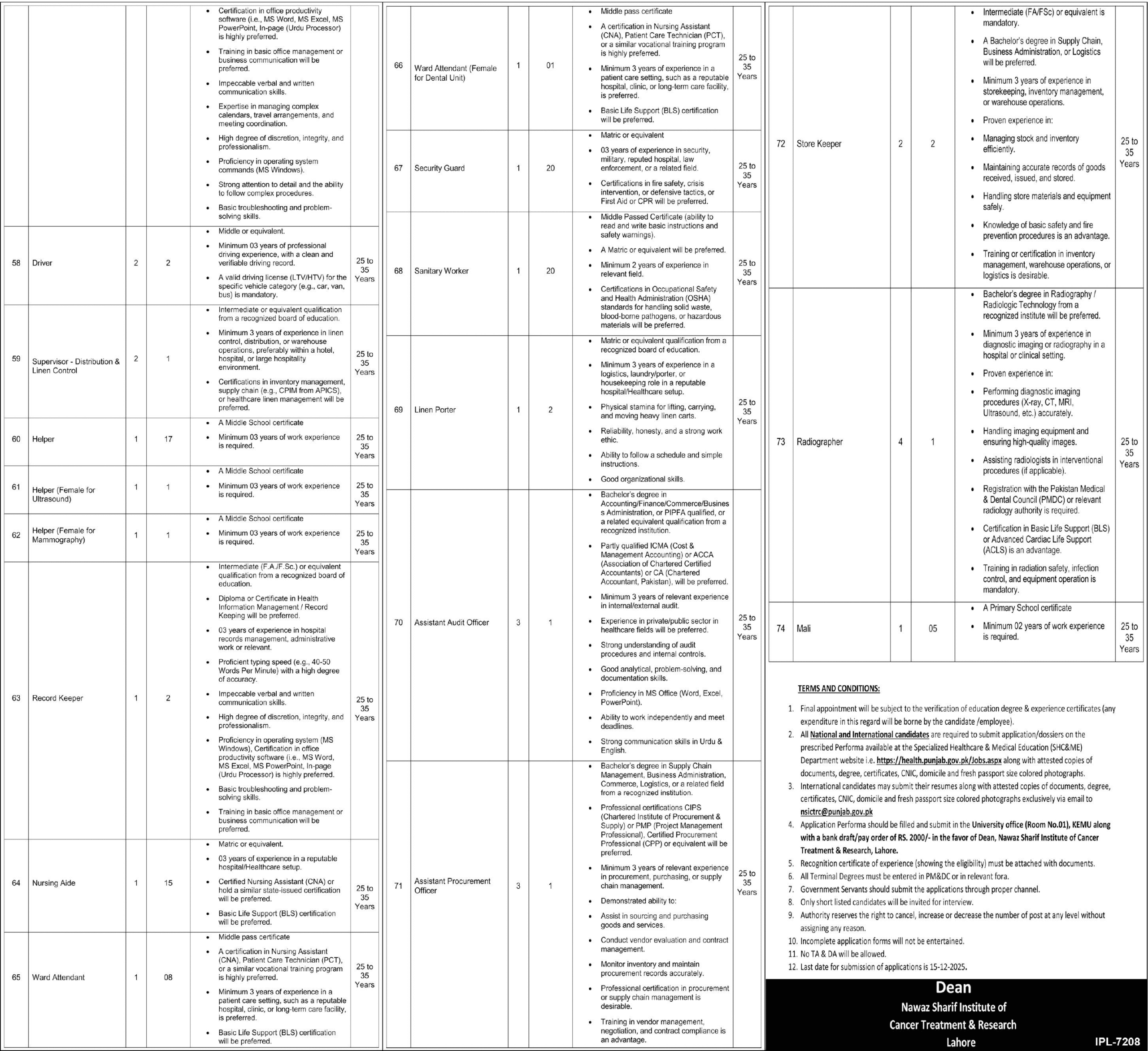 Nawaz Sharif Hospital Lahore Jobs 2025 December 4 NS 4 scaled
