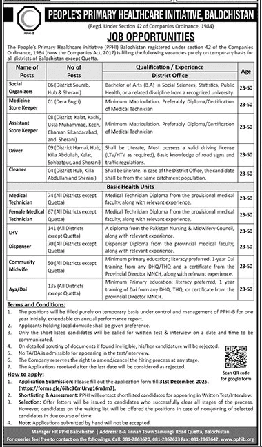 PPHI Balochistan Jobs 2025 December Apply Online