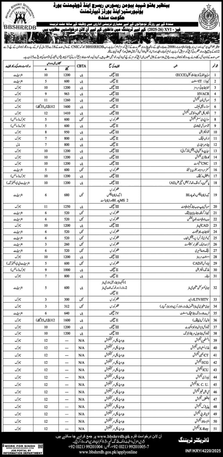 BBSHRRDB Sindh Free Courses with Stipend 2025 December
