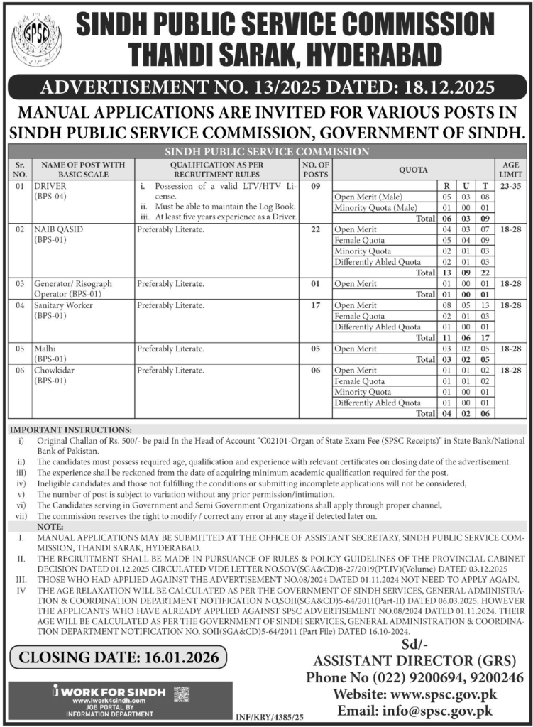 SPSC Jobs 2025 December Naib Qasid and More