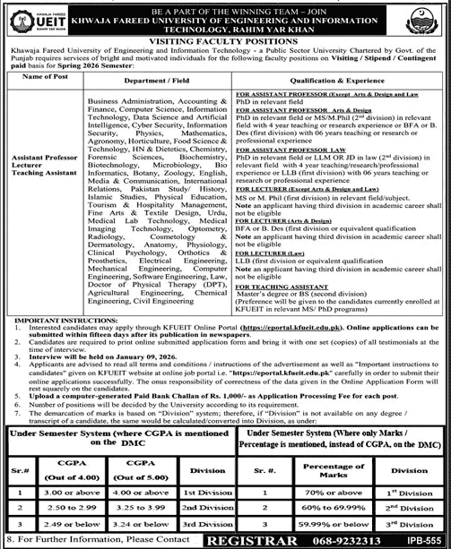 KFUEIT Jobs 2025 December Apply Online Visiting Faculty at UEIT