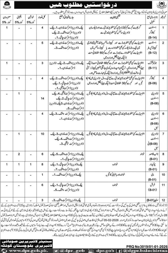 Provincial Library Balochistan Jobs 2026 January Library Assistant & More