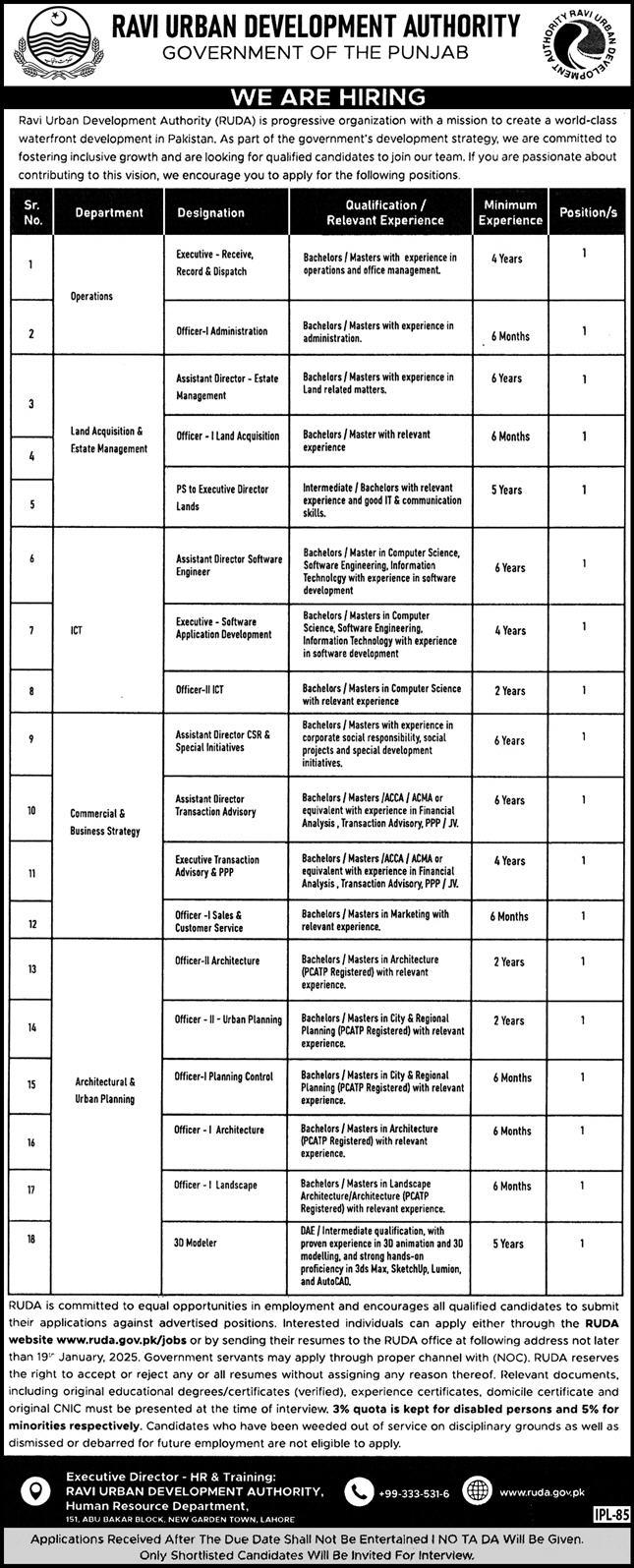 RUDA Punjab Jobs 2026 January Apply Online Ravi Urban Development Authority