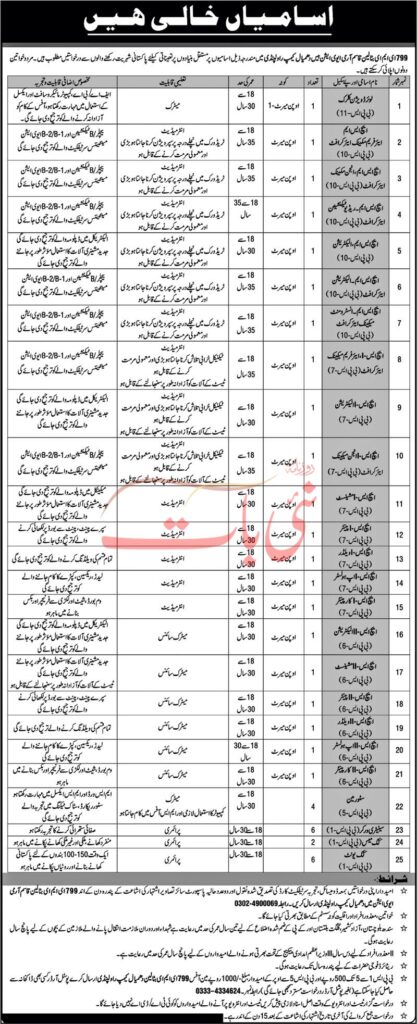 Pak Army EME Qasim Aviation Base Rawalpindi Jobs 2026 March