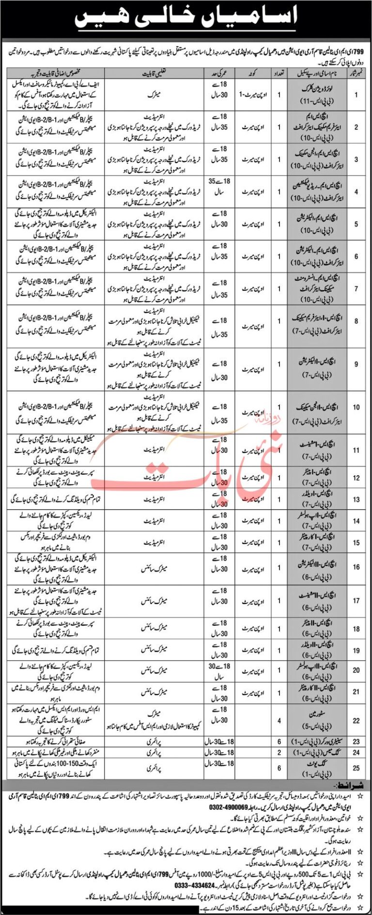 Home 4 Pak Army EME Qasim Aviation Base Rawalpindi Jobs 2026 March