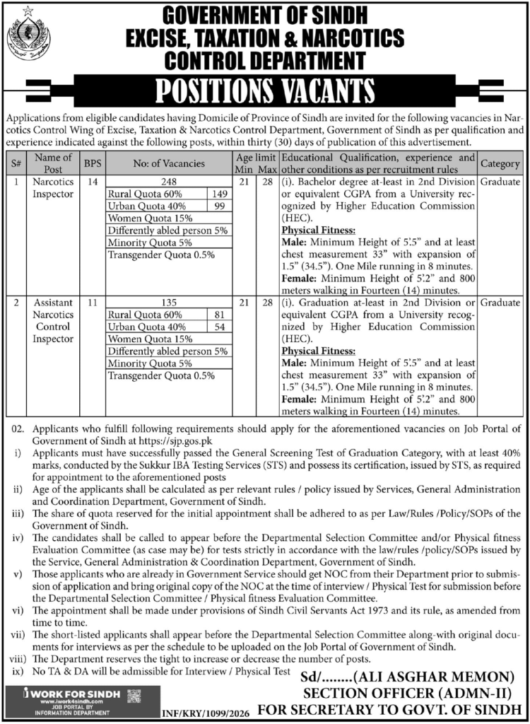 Excise and Taxation Department Sindh Jobs 2026 March Apply Online Narcotics Control Inspector